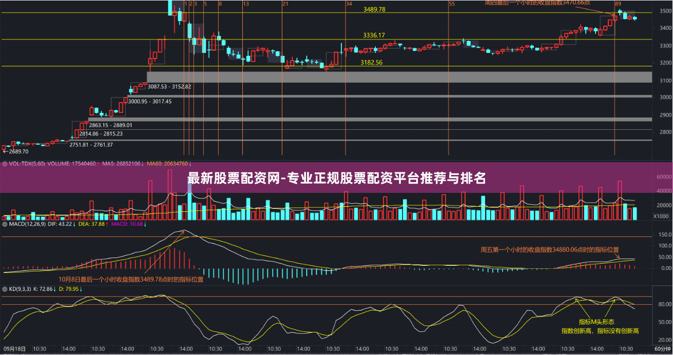 最新股票配资网-专业正规股票配资平台推荐与排名
