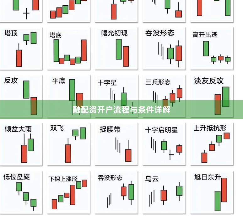 融配资开户流程与条件详解